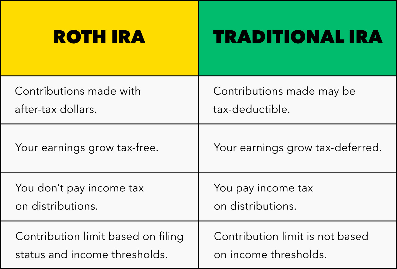 Roth IRA Early Withdrawals When to Withdraw + Potential Penalties