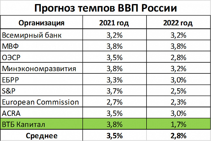 Когда день выборов в 2021 году