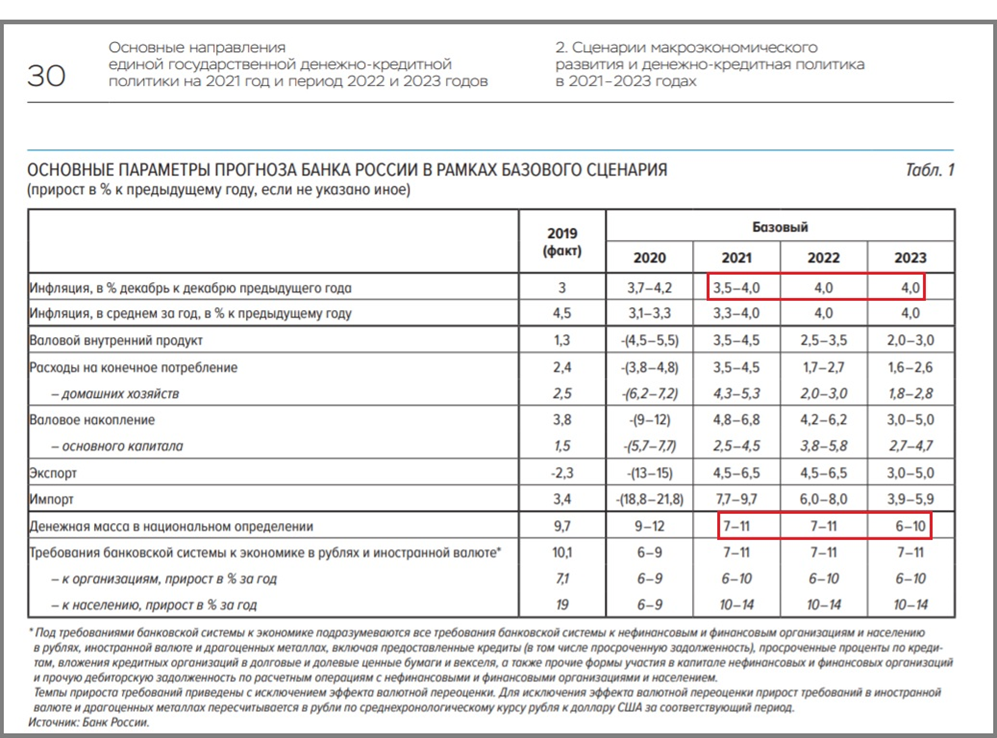 Год 2023 характеристики. Денежно-кредитная политика ЦБ РФ 2020. Основные направления денежно-кредитной политики 2021. Основные направления денежно-кредитной политики на 2022. Основные направления кредитно-денежной политики на 2022 год.