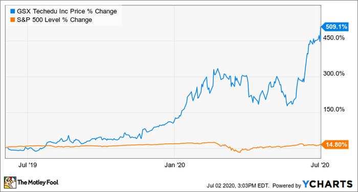 Robinhood (company)