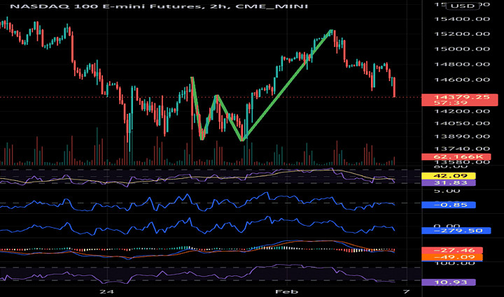 nasdaq continuous futures