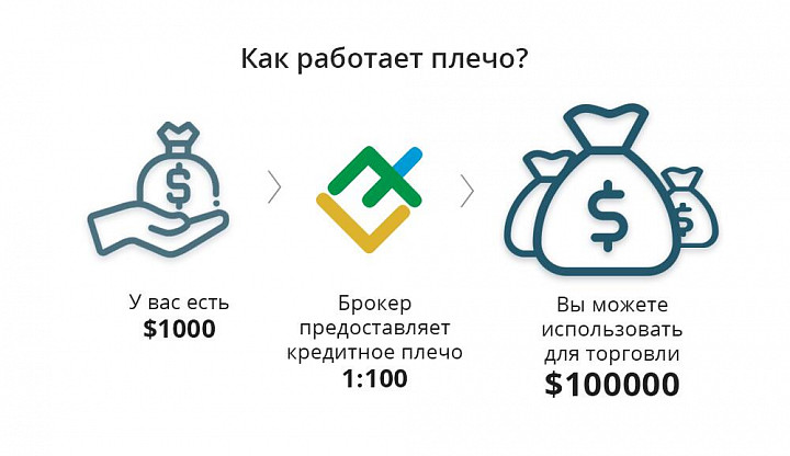 Что такое доступно с плечом. Смотреть фото Что такое доступно с плечом. Смотреть картинку Что такое доступно с плечом. Картинка про Что такое доступно с плечом. Фото Что такое доступно с плечом
