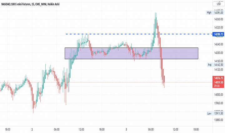 emini nasdaq 100