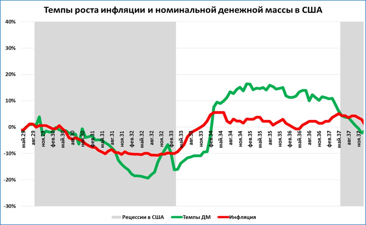 В каких странах высокая инфляция