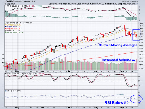 Weekly Tech Charts Report Sept 20 By Tradesafterwork - it s a hot ipo market now roblox is going public too barron s