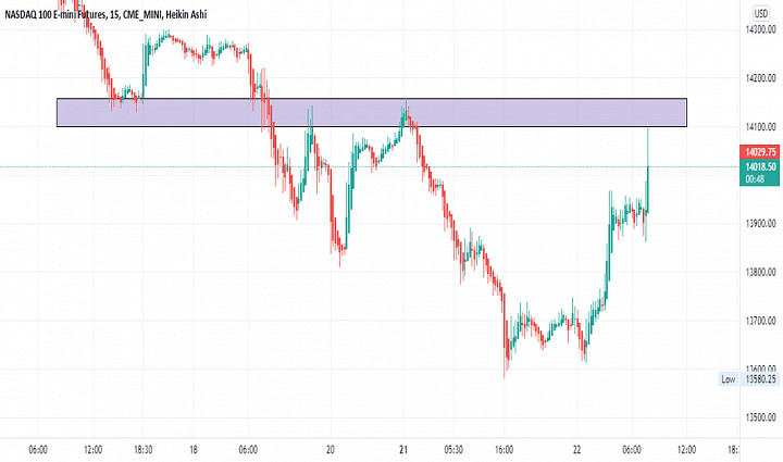 emini nasdaq 100