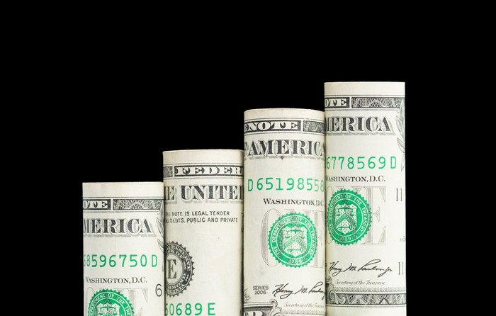 how much should i invest in amazon