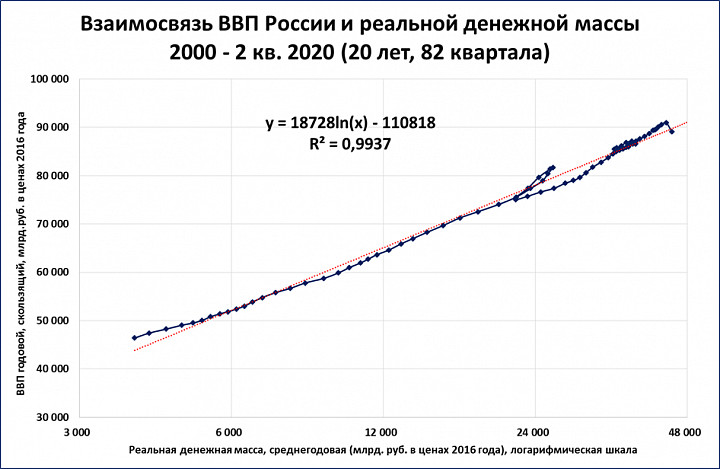 Изменение 100