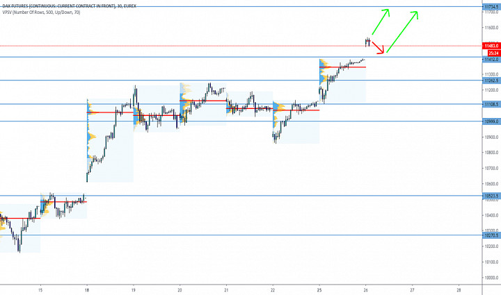 Dax Daily 26 May