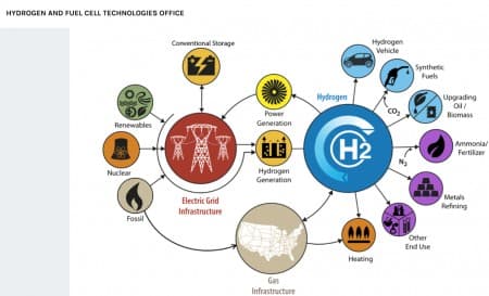 Is Hydrogen The Future For U S Power Companies - mobile gaming company roblox files to go public nasdaq