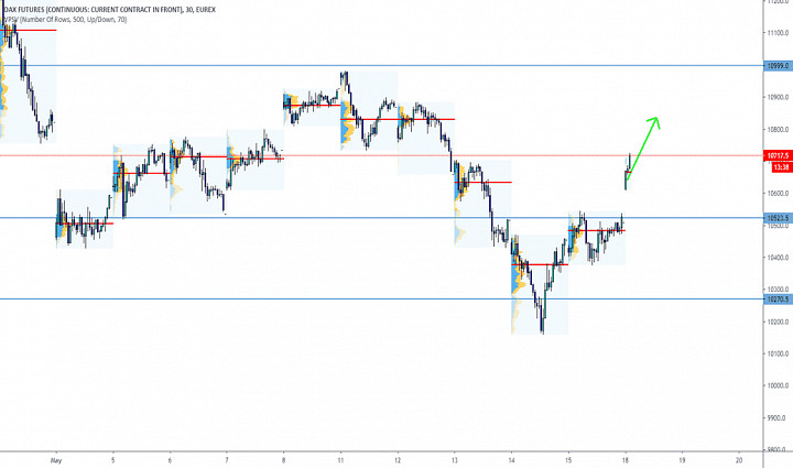 Dax Daily 18 May